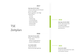 4,782 likes · 177 talking about this · 2,499 were here. Tse Merkblatt Amadeus360