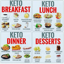 What Is You Eat Everyday Upon The Ketogenic Diet Plan Get The Most Practical And Most Horrible Ket Ketosis Diet Recipes Keto Recipes Easy Keto Diet Food List