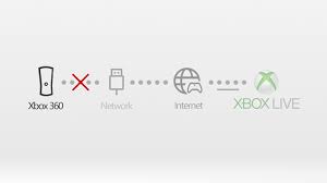 Troubleshoot Your Xbox 360 Network Connection | Xbox Support