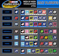 The nascar playoffs are just around the corner and two young toyota standouts are set to it has been bad, so to get it off our back is awesome. Week By Week Visualization Of The 2017 Camping World Truck Series Playoffs Nascar
