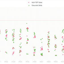 Ihre datei oder ihr ordner ist vollständig synchronisiert und lokal gespeichert. Abbildung 3 Huftgelenkwinkel Des Operierten Gruner Kreis Und Download Scientific Diagram