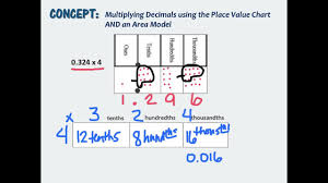 5th grade module 1 e multiplying decimal times a whole number