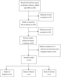 flow chart showing the retrieval process of clinical tr open i