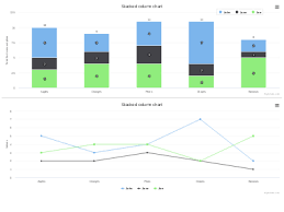 Highcharts Stacked Bar With Angular And Highcharts Ng