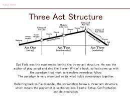 Three Act Structure Syd Field Was The Mastermind Behind The