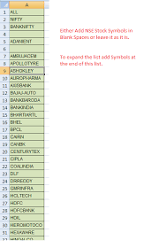 38 Uncommon Nifty Future Live Chart Google Finance