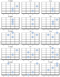 Basic Guitar Chords For Left Handed Players In 2019 Guitar