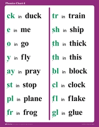 large phonics teaching charts 1 2