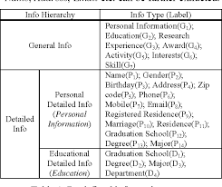 Click the link below to download the file. Pdf Resume Information Extraction With Cascaded Hybrid Model Semantic Scholar