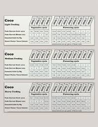 Feeding Schedules Elevation Organics