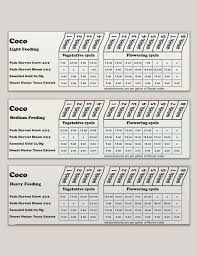 Feeding Schedules Elevation Organics