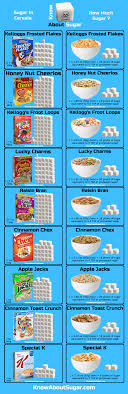 cereal sugar chart how much sugar in cereals comparison