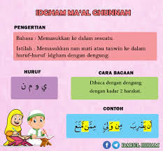 Contoh idgham maal ghunnah dalam surah al baqarah brainly co id. Facebook