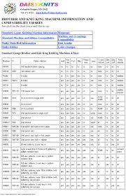 Maybe you would like to learn more about one of these? Daisyknits Brother Compatibility Charts And History Alessandrina Com