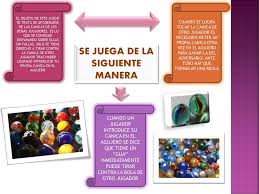 Mármoles se recogen a menudo en grupos para jugar a los juegos. Juego Tradicional De Venezuela La Metra Ppt Descargar