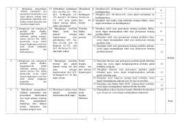 Dengan materi pelajaran yang lebih ringan dari sebelumnya. Hot Topic Download Kisi Kisi Soal Prakarya Kelas 7 Semester 1