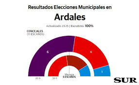 El ine elabora y distribuye estadísticas de españa. Ardales Resultados Elecciones Municipales 26m Diario Sur