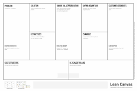The Lean Canvas Is Especially Designed For Entrepreneurs And Helps You To Focus On Problems Solutions Key M Lean Canvas Business Model Canvas Business Canvas