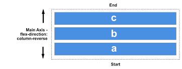 Magic items are special objects that can be acquired through a variety of means. Ordering Flex Items Css Cascading Style Sheets Mdn