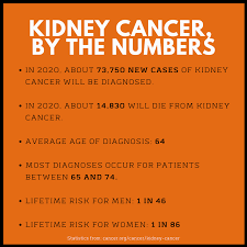 In 2019, nearly 175,000 us men will be told they early detection is key to living prostate cancer free, which is why the american urological association (aua) and urology care foundation are gearing up. March Is Kidney Cancer Awareness Month Virginia Urology