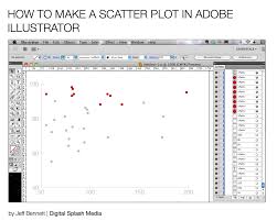 Tutorial How To Make Scatter Plot In Adobe Illustrator