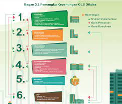 Desain Induk Gerakan Literasi Sekolah