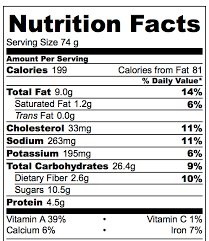 healthy pumpkin bread nutrition facts making thyme for health