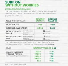 Maxis exchanges data with several other computer systems to avoid duplicate entry of data, streamline processes, and prevent fraud. Maxis Value Internet Plans