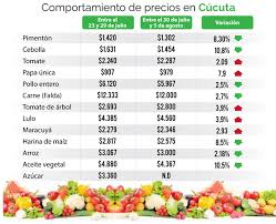 Resultado de imagen para precios