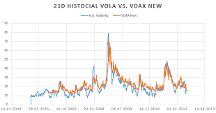 What Is Historical Volatility And Why Do We Need Implied