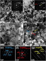 Camera 309 ep.106 partea 3 final serial. Effect Of Annealing On Microstructure And Mechanical Properties Of An Ultrafine Structured Al Containing Fecocrnimn High Entropy Alloy Produced By Severe Cold Rolling Sciencedirect