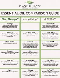 plant therapy synergy comparison chart health and fitness