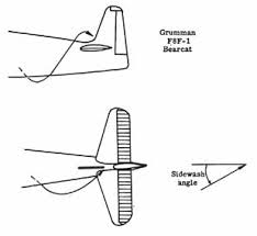 .surface with the trim tab set to reduce moments about the hinge line to zero. Chapt9