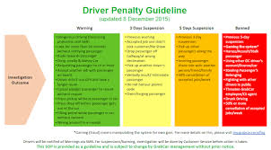 There are more than 10,000 grabcar drivers all over klang valley. How To Register Grab Driver In Malaysia Updated 2021