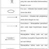 Perbedaan fungsi include() dan require(). 1
