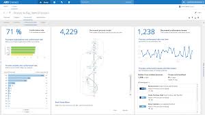 Username password forgot your password? Verstehen Sie Ihr Business Wie Nie Zuvor Aris Process Mining