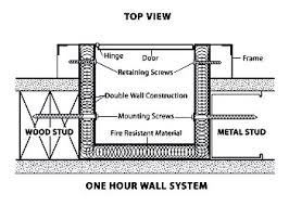 Architectural fire extinguisher cabinet steel, aluminum, stainless steel or brass gravity pivot door. Fire Rated Construction Products Larsen S Flame Shield Option Larsen S Manufacturing