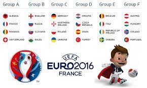 Format euro 2020 masih sama yang digunapakai sebelum ini dimana dibahagikan kepada 6 kumpulan iaitu pasukan portugal adalah juara bertahan, selepas memenangi edisi 2016. Jadual Kedudukan Keputusan Terkini Euro 2016 Bmblogr