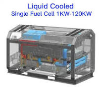 Advanced Liquid Cooled Hydrogen Fuel Cell Technology for Efficient Energy