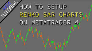 Mt4 Tutorial Step By Step How To Add Renko Candles To Metatrader 4 Chart 2017 Indicator Download