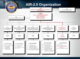 Naval Air Systems Command Air 2 0 Assistant Commander For