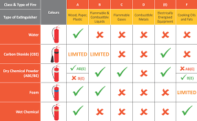 Mobile Fire Extinguishers Fire Extinguishers And Fire