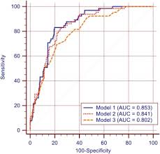 Chest X Ray Severity Index As A Predictor Of In Hospital Mortality In Coronavirus Disease 2019 A Study Of 302 Patients From Italy International Journal Of Infectious Diseases