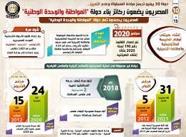 انتهت مباراة ايطاليا وتركيا اليوم الجمعة بفوز منتخب ايطاليا في الجولة الافتتاحية من بطولة يورو 2020 على خصمه منتخب ايطاليا وذلك بنتيجة ثلاث اهداف بدون رد وحصد اول ثلاث نقاط له. Ø§Ù„ØªÙ‚ÙˆÙŠÙ… Ø§Ù„Ù‚Ø¨Ø·ÙŠ ÙˆØ±Ù‚Ø© Ù†ØªÙŠØ¬Ø© Ø§Ù„ÙŠÙˆÙ… 2020