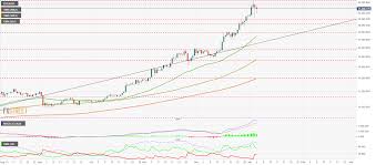 The ethereum balance across exchanges continued dropping over the past months, however, it has hit … Top 3 Price Prediction Bitcoin Ethereum Ripple Ethereum Breathes Before Shooting Up The All Time Highs
