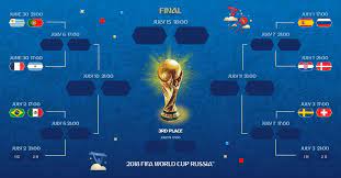 Fifa World Cup On Twitter World Cup Fifa World Cup Fifa
