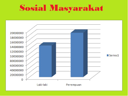 Tantangan Ips Dalam Peduli Lingkungan Sosial Beritajatim Com