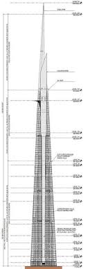 However, there are developers in saudi arabia that are attempting to dethrone the emiratis by. 44 Kingdom Tower Jeddah Ideas Jeddah Tower Kingdom