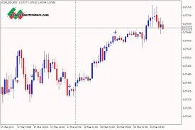 Candle Shadow Mt5 Indicator Shadow Forex Trading System Candle Removal