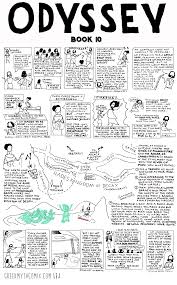 The Odyssey Book 10 Episode 3 Part 3 Literatura Griega Literatura Tiresias